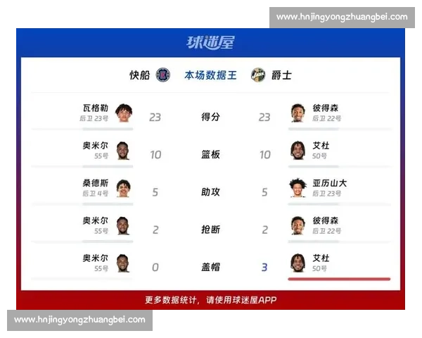 爵士与快船四月二十二日对决焦点解析攻防博弈与胜负走向全面观察